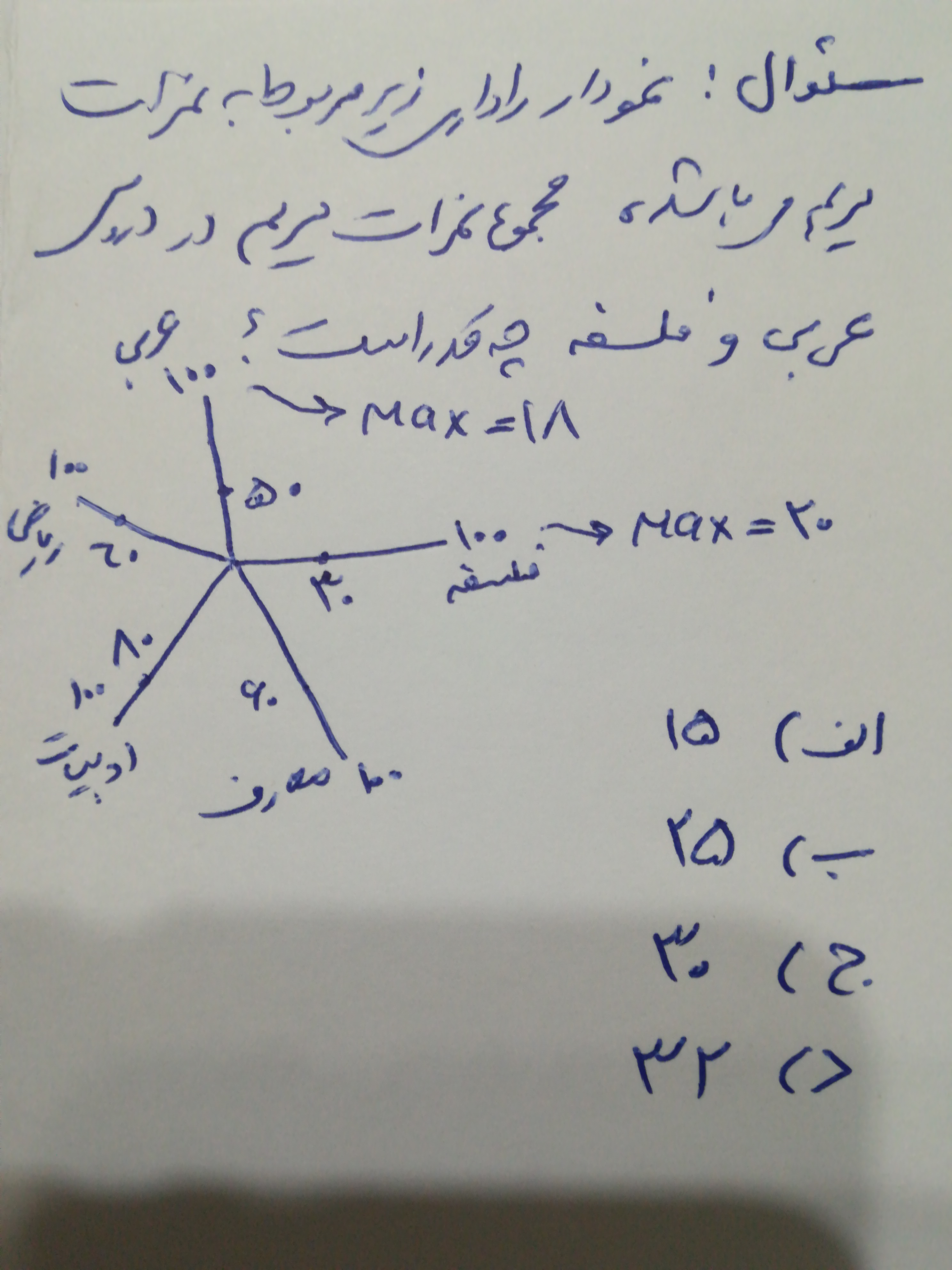 دریافت سوال 16