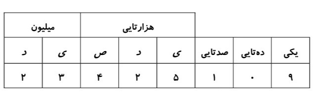 دریافت سوال 4