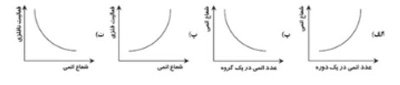 دریافت سوال 10