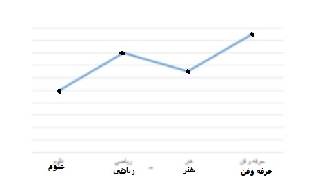 دریافت سوال 9