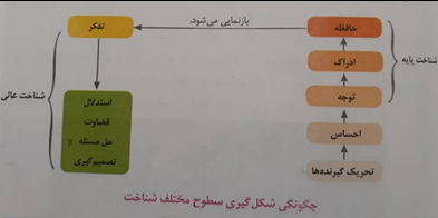 دریافت سوال 9