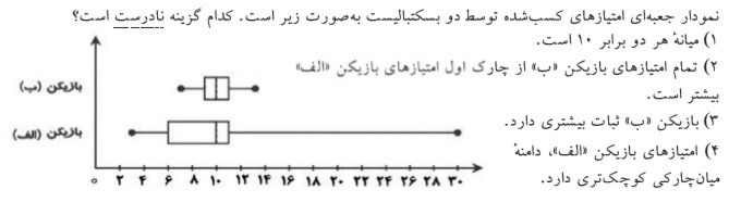 دریافت سوال 21