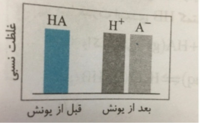 دریافت سوال 13