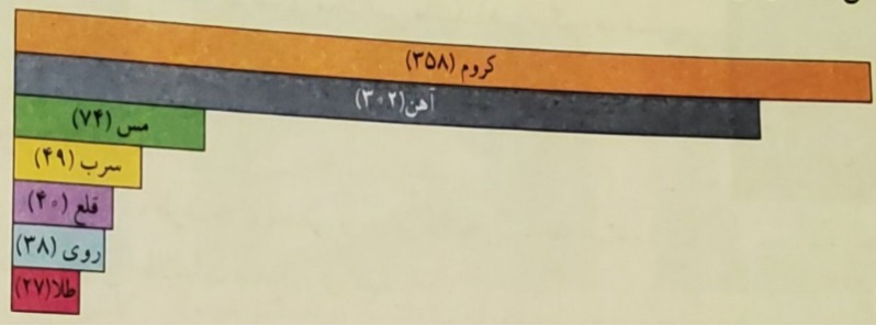 دریافت سوال 1