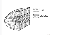 دریافت سوال 28