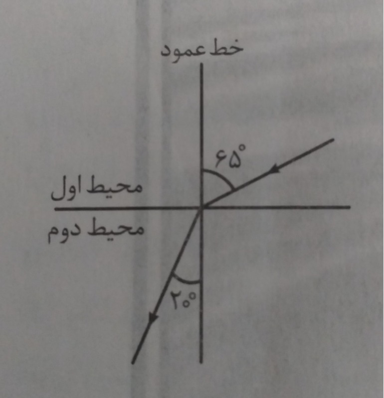 دریافت سوال 5