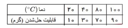 دریافت سوال 16