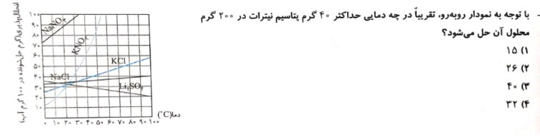 دریافت سوال 18