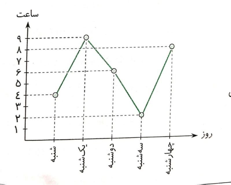 دریافت سوال 18