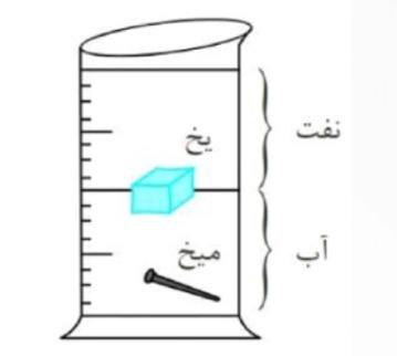 دریافت سوال 8