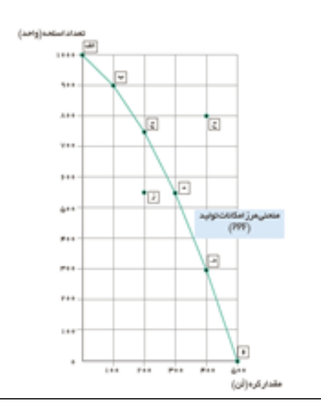 دریافت سوال 17