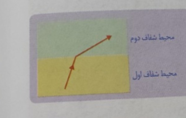 دریافت سوال 17