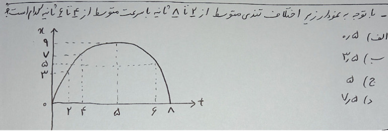 دریافت سوال 2