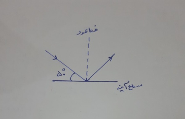 دریافت سوال 11