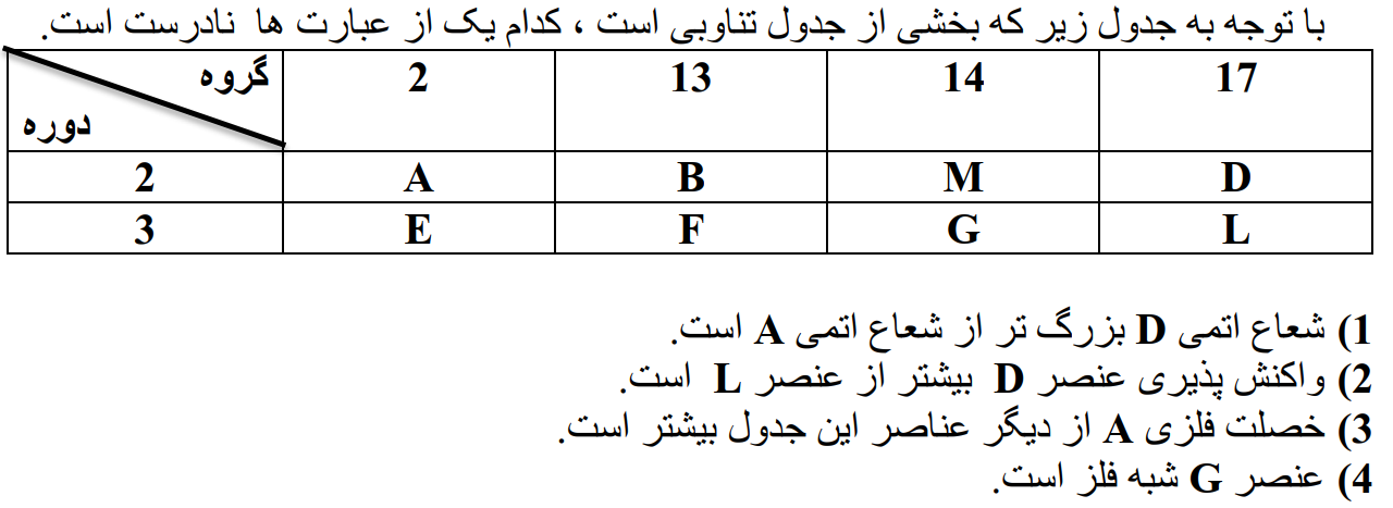 دریافت سوال 2