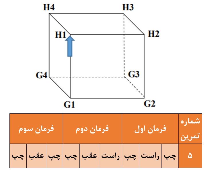 دریافت سوال 6