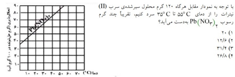 دریافت سوال 73