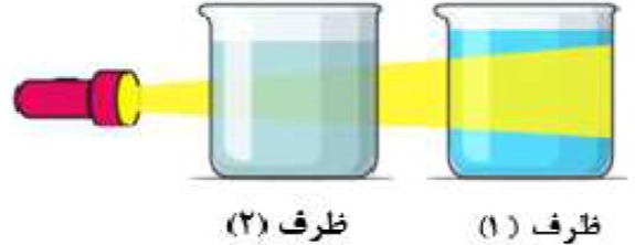 دریافت سوال 12