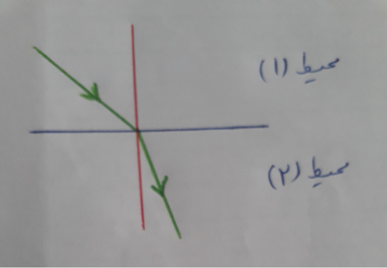 دریافت سوال 19