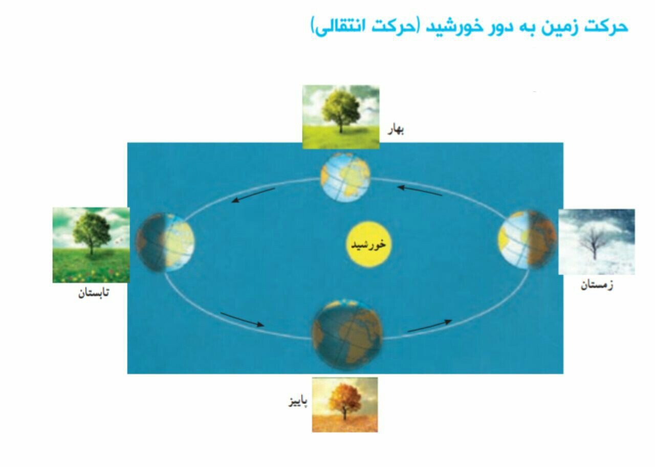 دریافت سوال 11