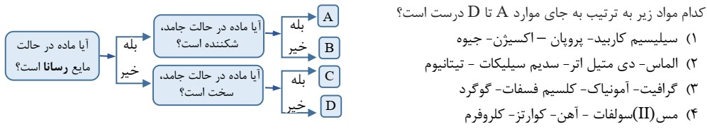 دریافت سوال 29