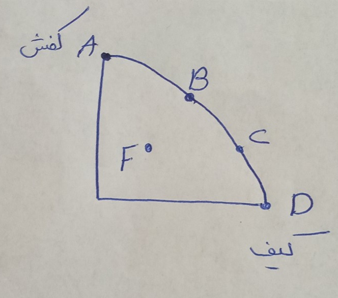 دریافت سوال 12