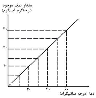 دریافت سوال 1