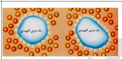 دریافت سوال 13