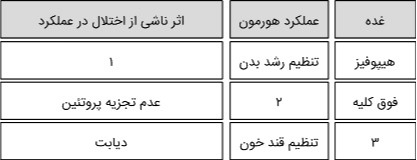 دریافت سوال 3