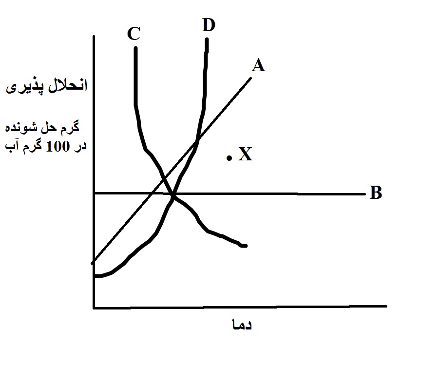 دریافت سوال 3