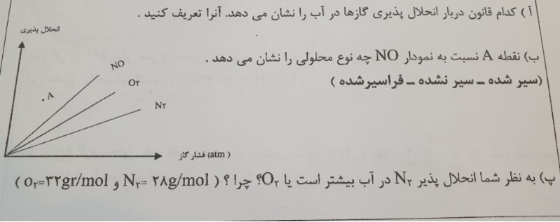 دریافت سوال 9