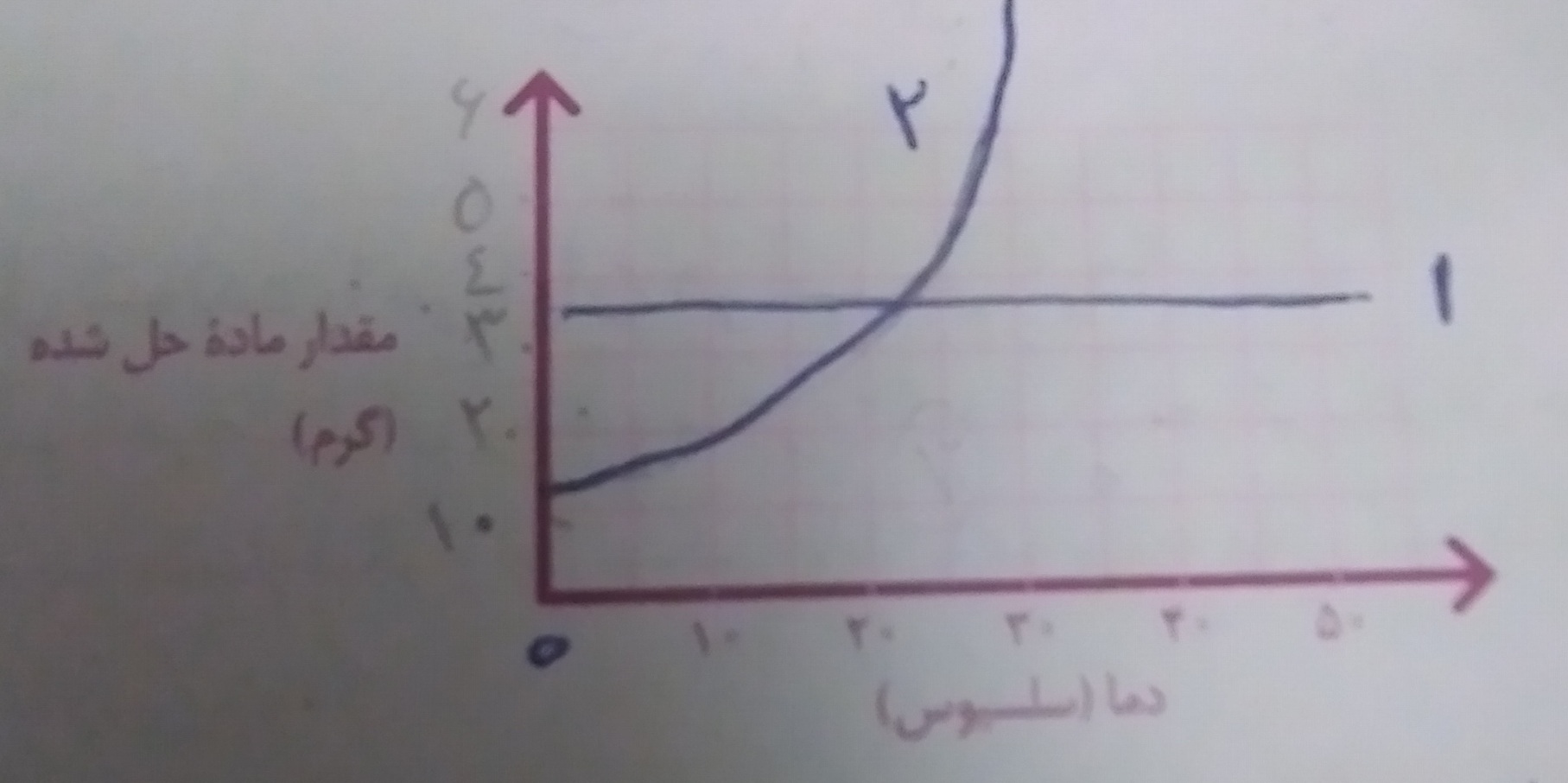 دریافت سوال 9