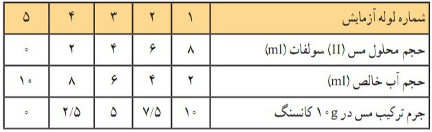 دریافت سوال 9