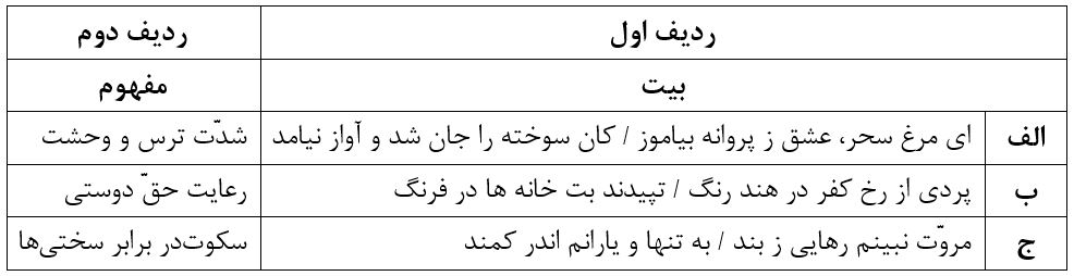 دریافت سوال 29