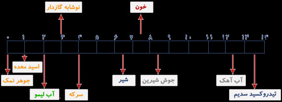 دریافت سوال 21