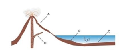 دریافت سوال 9