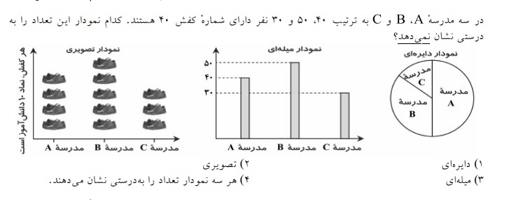 دریافت سوال 15