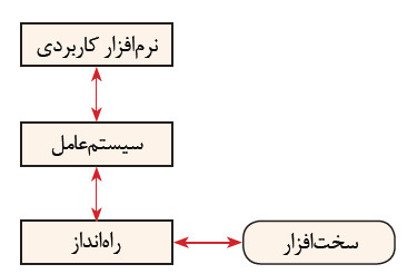 دریافت سوال 8