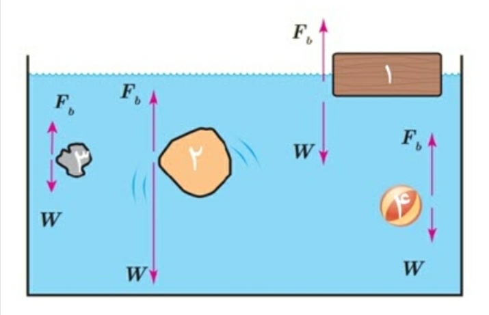 دریافت سوال 9