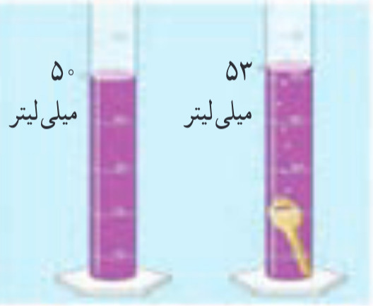 دریافت سوال 2