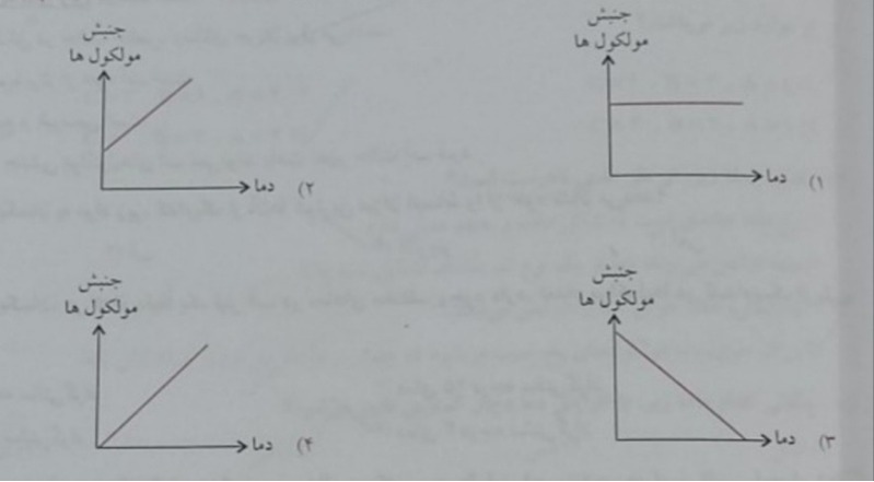 دریافت سوال 13