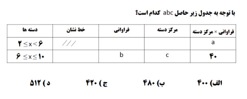 دریافت سوال 14