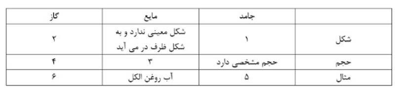 دریافت سوال 17