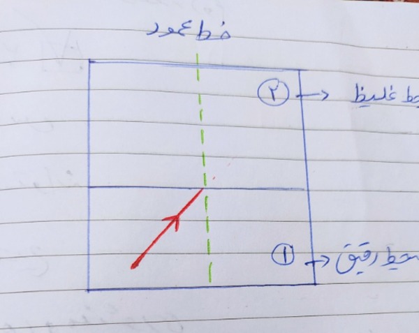 دریافت سوال 29