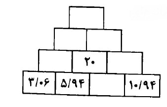 دریافت سوال 45