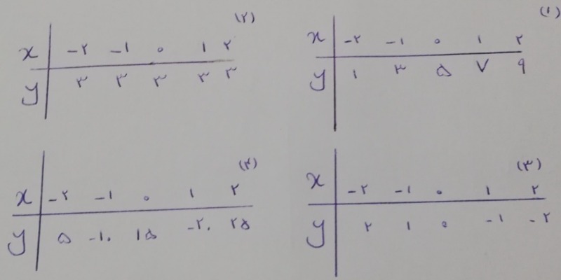 دریافت سوال 9