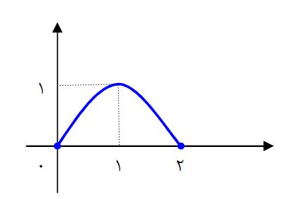 دریافت سوال 19