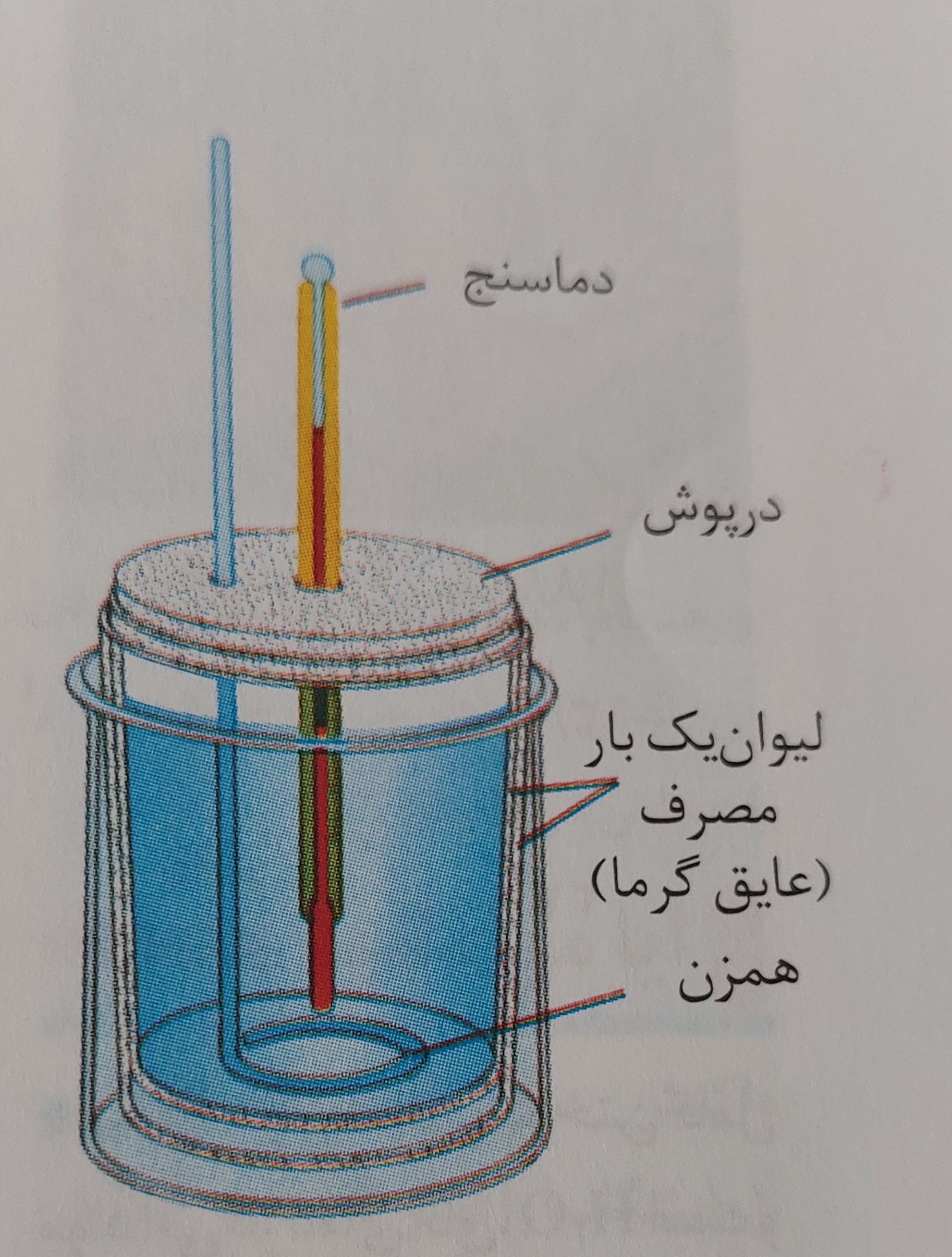 دریافت سوال 8