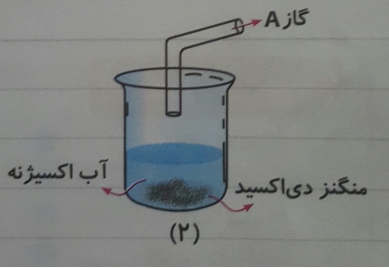 دریافت سوال 7