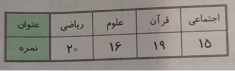 دریافت سوال 14